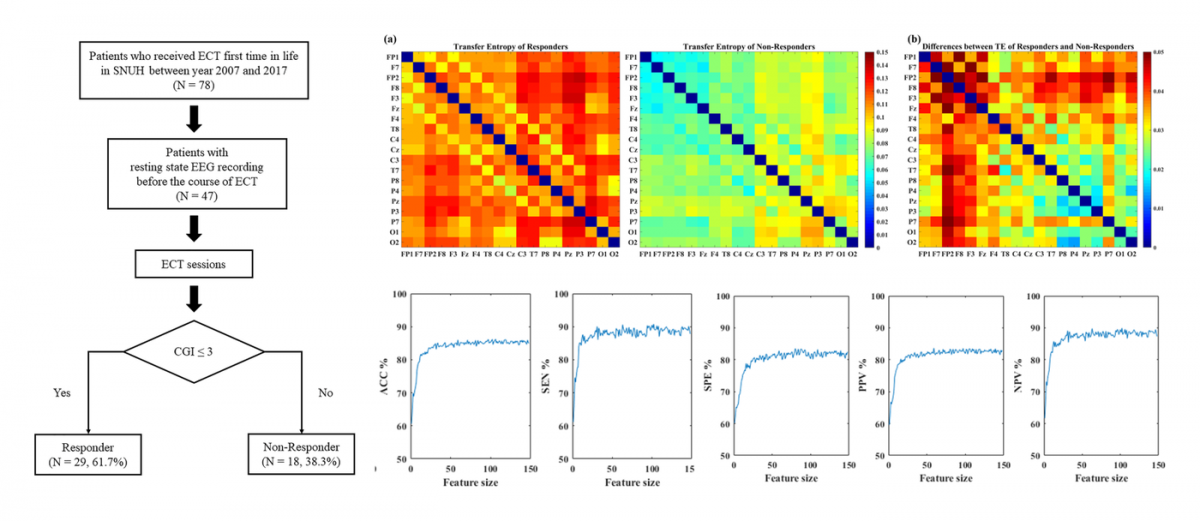 Resting-state EEG prediction of ECT response in schizophrenia
